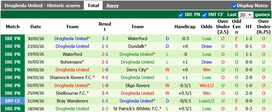 Nhận định, soi kèo St Patrick's vs Drogheda, 1h45 ngày 13/6: Chiến thắng nhọc nhằn - Ảnh 2