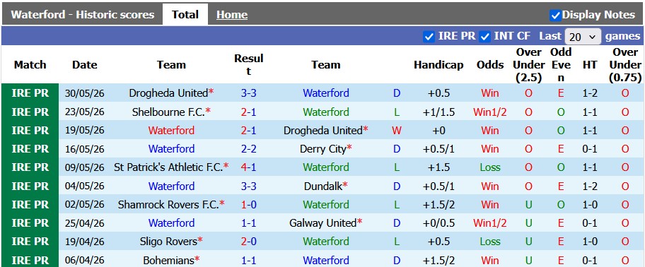 Nhận định, soi kèo Waterford vs Sligo, 1h45 ngày 13/6: Xích lại gần nhau - Ảnh 1