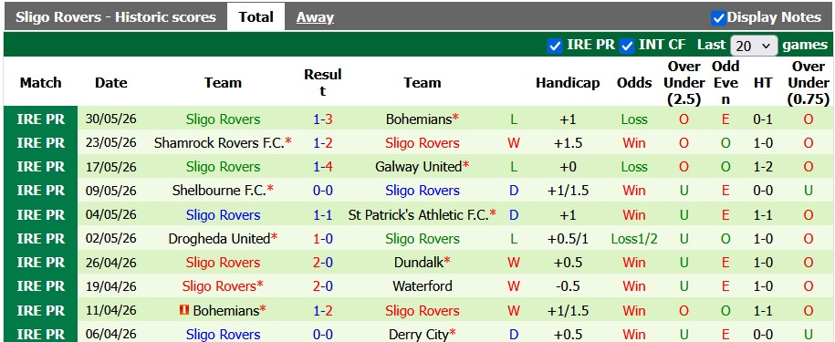 Nhận định, soi kèo Waterford vs Sligo, 1h45 ngày 13/6: Xích lại gần nhau - Ảnh 2