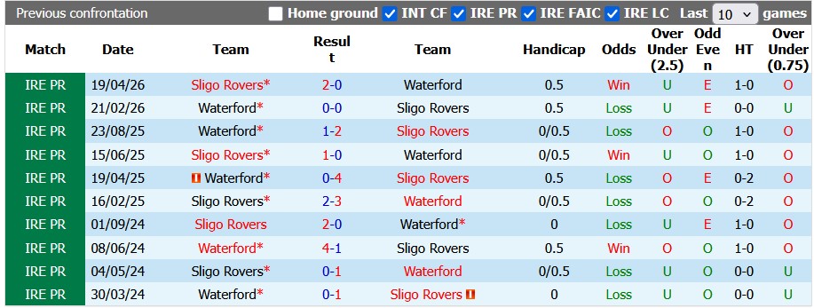 Nhận định, soi kèo Waterford vs Sligo, 1h45 ngày 13/6: Xích lại gần nhau - Ảnh 3