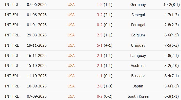 Soi kèo góc Mỹ vs Paraguay, 08h00 ngày 13/06 - Ảnh 1