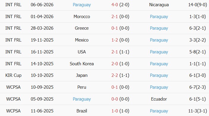 Soi kèo góc Mỹ vs Paraguay, 08h00 ngày 13/06 - Ảnh 2