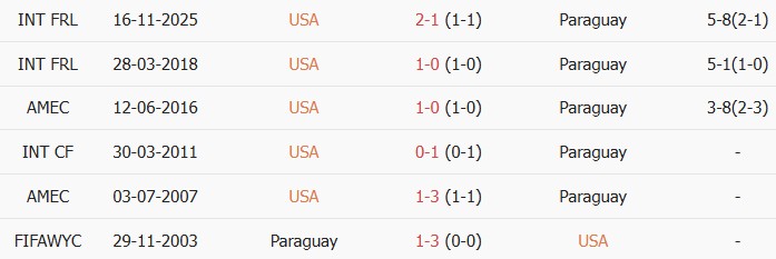 Soi kèo góc Mỹ vs Paraguay, 08h00 ngày 13/06 - Ảnh 3