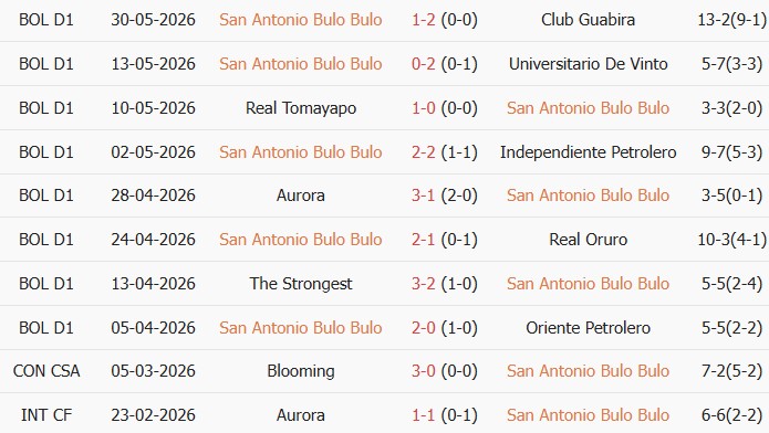 Soi kèo góc San Antonio vs Balompie, 02h00 ngày 13/06 - Ảnh 1