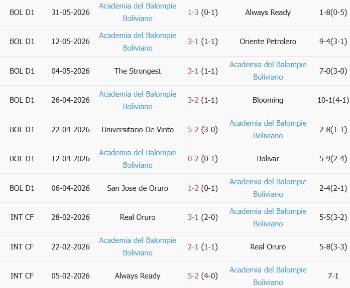 Soi kèo góc San Antonio vs Balompie, 02h00 ngày 13/06 - Ảnh 2