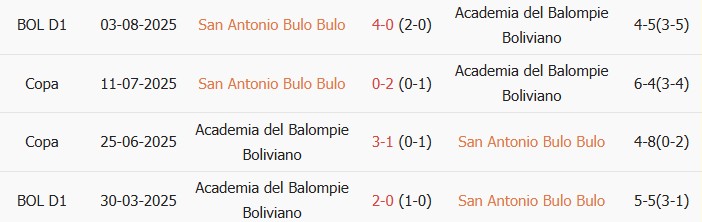 Soi kèo góc San Antonio vs Balompie, 02h00 ngày 13/06 - Ảnh 3