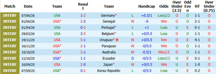 Soi kèo thẻ phạt Mỹ vs Paraguay, 08h00 ngày 13/6 - Ảnh 1