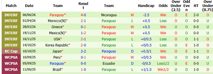 Soi kèo thẻ phạt Mỹ vs Paraguay, 08h00 ngày 13/6 - Ảnh 2