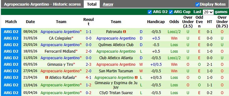 Nhận định, soi kèo Almagro vs Agropecuario, 1h30 ngày 14/6: Sân nhà vẫn hơn - Ảnh 2