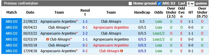 Nhận định, soi kèo Almagro vs Agropecuario, 1h30 ngày 14/6: Sân nhà vẫn hơn - Ảnh 3