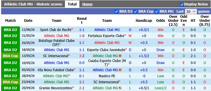 Nhận định, soi kèo Athletic MG vs Goias, 2h00 ngày 15/6: Cân bằng tuyệt đối - Ảnh 1