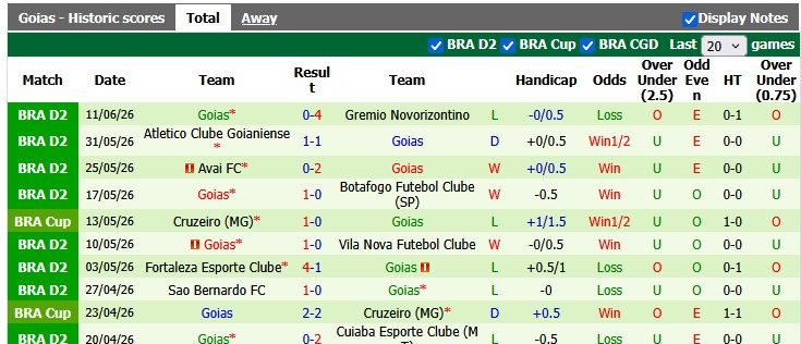 Nhận định, soi kèo Athletic MG vs Goias, 2h00 ngày 15/6: Cân bằng tuyệt đối - Ảnh 2