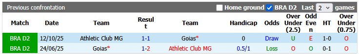 Nhận định, soi kèo Athletic MG vs Goias, 2h00 ngày 15/6: Cân bằng tuyệt đối - Ảnh 3