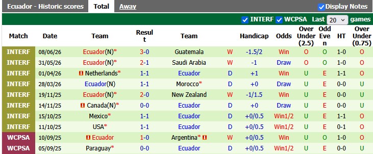 Nhận định, soi kèo Bờ Biển Ngà vs Ecuador, 6h00 ngày 15/6: Căng như dây đàn - Ảnh 2