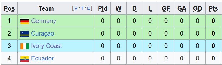 Nhận định, soi kèo Bờ Biển Ngà vs Ecuador, 6h00 ngày 15/6: Căng như dây đàn - Ảnh 3