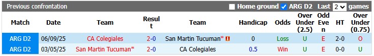 Nhận định, soi kèo Colegiales vs San Martin Tucuman, 1h00 ngày 14/6: Chủ nhà gặp khó - Ảnh 3