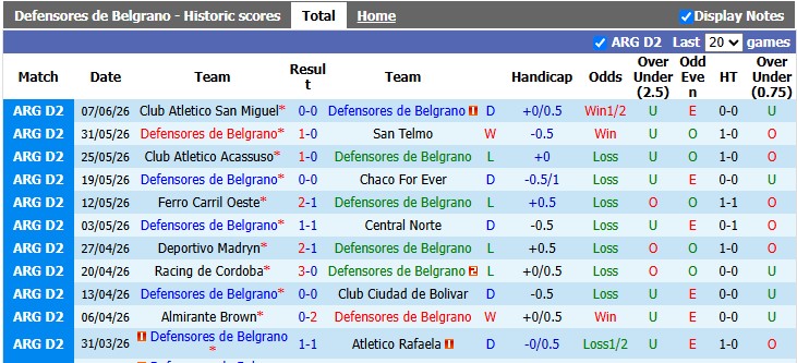 Nhận định, soi kèo Defensores Belgrano vs Colon, 1h30 ngày 14/6: Nhạt nhòa - Ảnh 1