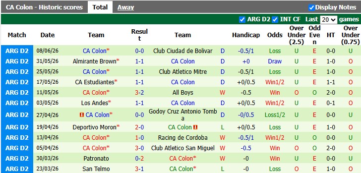 Nhận định, soi kèo Defensores Belgrano vs Colon, 1h30 ngày 14/6: Nhạt nhòa - Ảnh 2