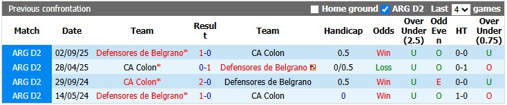 Nhận định, soi kèo Defensores Belgrano vs Colon, 1h30 ngày 14/6: Nhạt nhòa - Ảnh 3