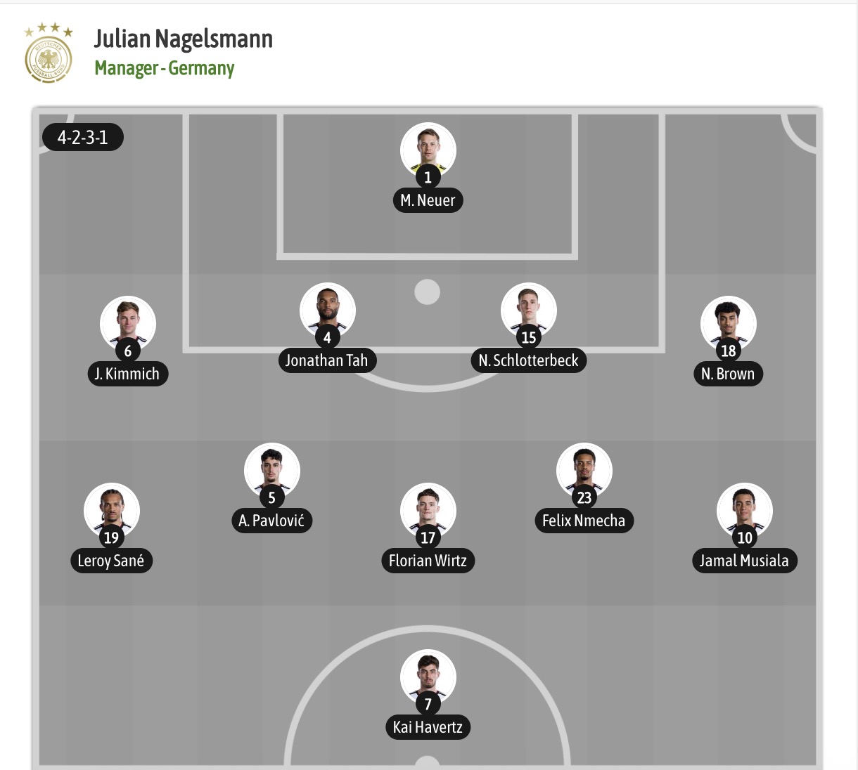 Nhận định, soi kèo Đức vs Curacao, 00h00 ngày 15/06/2026: Không có bất ngờ - Ảnh 5
