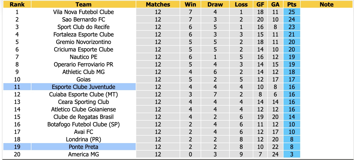 Nhận định, soi kèo Esporte Clube Juventude vs Ponte Preta, 21h00 ngày 14/06/2026: Tin vào chủ nhà - Ảnh 4