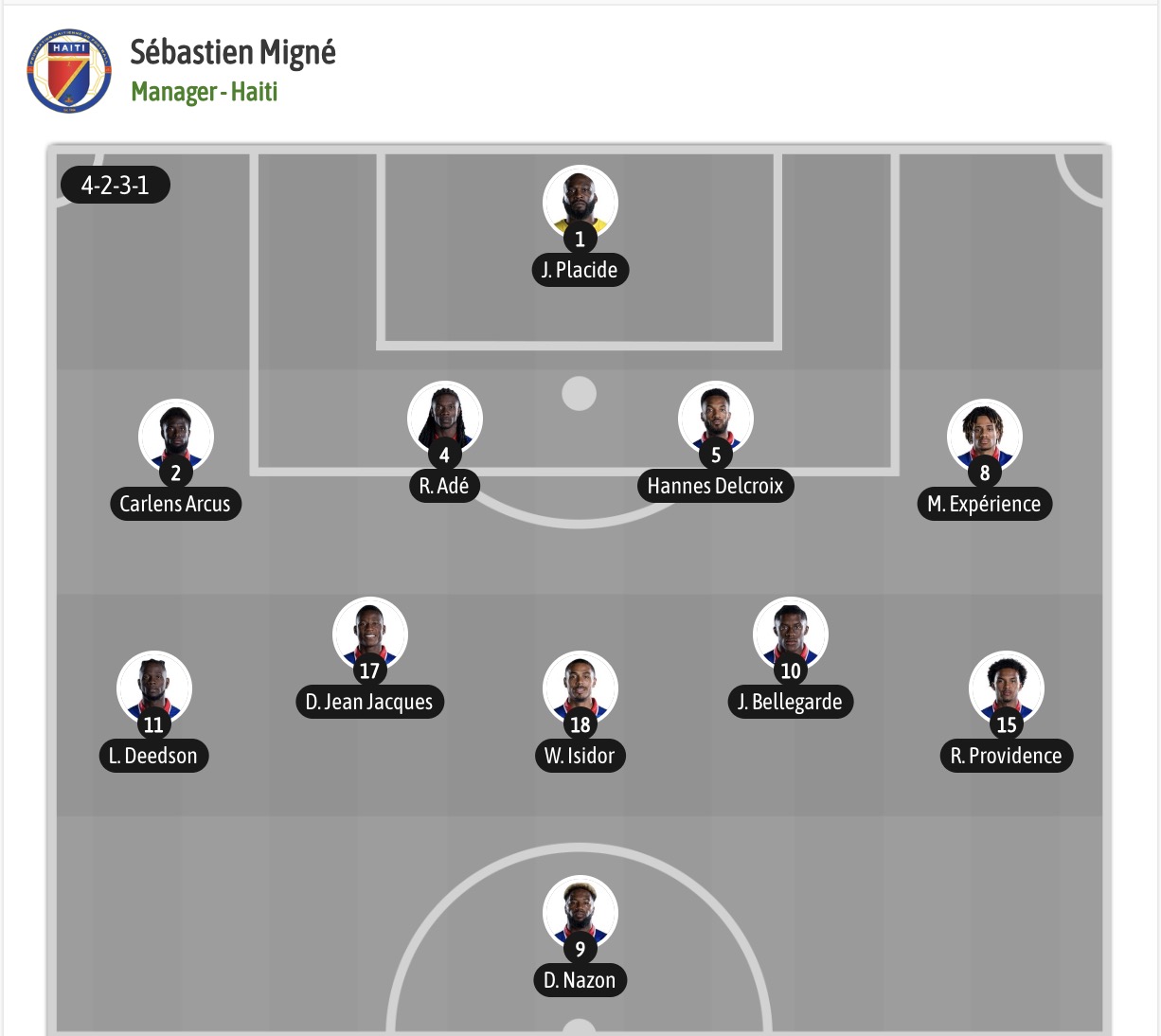 Nhận định, soi kèo Haiti vs Scotland, 08h00 ngày 14/6: Khởi đầu thuận lợi - Ảnh 5
