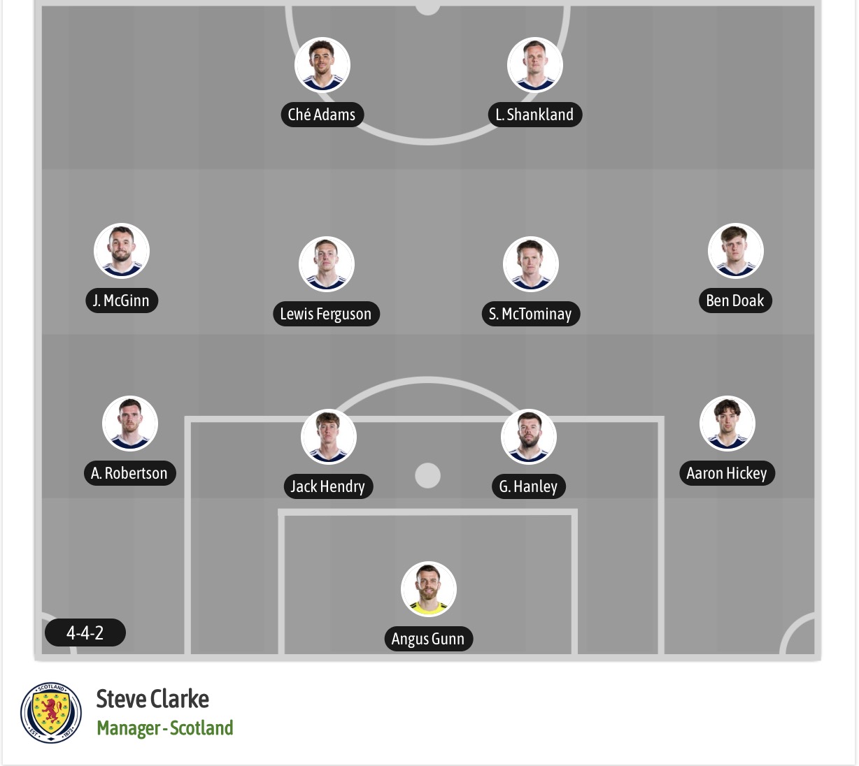 Nhận định, soi kèo Haiti vs Scotland, 08h00 ngày 14/6: Khởi đầu thuận lợi - Ảnh 6