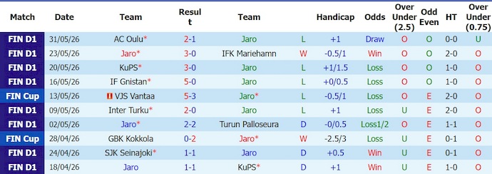 Nhận định, soi kèo Jaro vs HJK, 21h00 ngày 13/6: Điểm tựa sân nhà - Ảnh 1