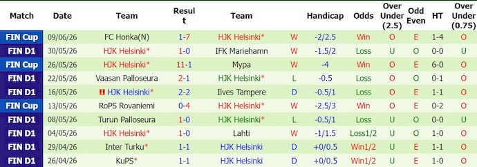 Nhận định, soi kèo Jaro vs HJK, 21h00 ngày 13/6: Điểm tựa sân nhà - Ảnh 2