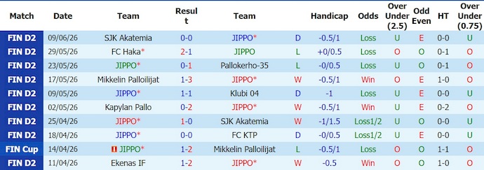 Nhận định, soi kèo JIPPO vs KaPa, 20h00 ngày 13/6: Dấu hỏi về phong độ - Ảnh 1