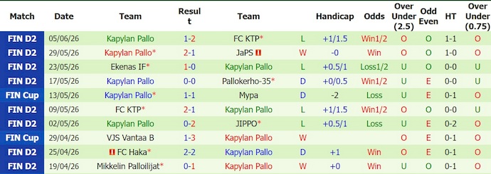 Nhận định, soi kèo JIPPO vs KaPa, 20h00 ngày 13/6: Dấu hỏi về phong độ - Ảnh 2