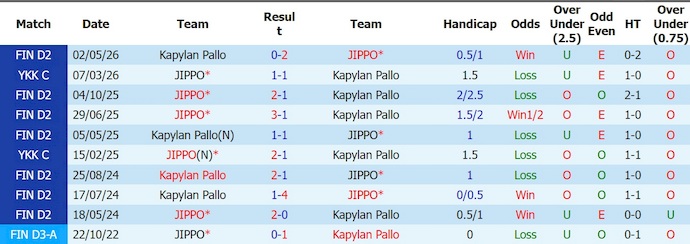 Nhận định, soi kèo JIPPO vs KaPa, 20h00 ngày 13/6: Dấu hỏi về phong độ - Ảnh 3