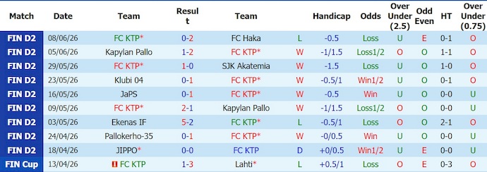 Nhận định, soi kèo KTP vs Ekenas, 22h30 ngày 12/6: Dấu hiệu bất ổn - Ảnh 1