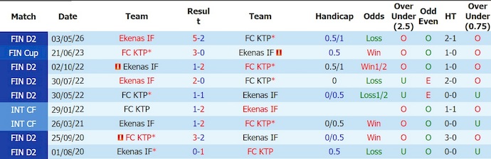 Nhận định, soi kèo KTP vs Ekenas, 22h30 ngày 12/6: Dấu hiệu bất ổn - Ảnh 3