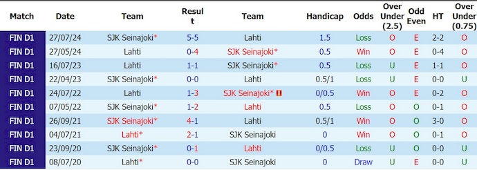 Nhận định, soi kèo Lahti vs SJK, 21h00 ngày 13/6: Khó cho khách - Ảnh 3