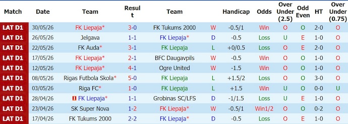 Nhận định, soi kèo Liepaja vs Super Nova, 23h00 ngày 12/6: Nối tiếp mạch thắng - Ảnh 1