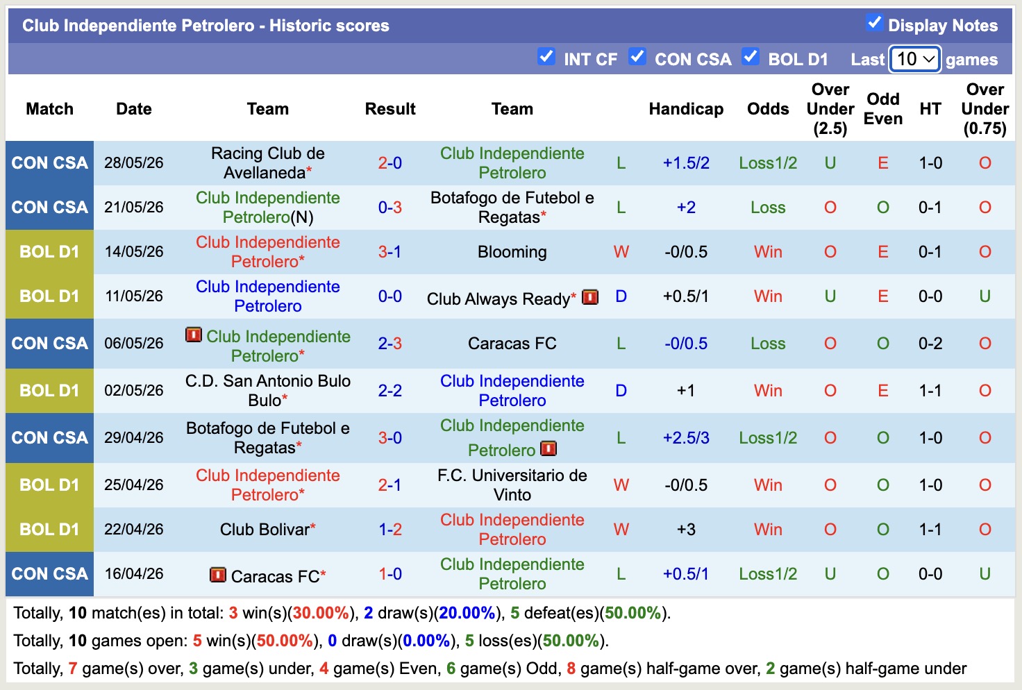 Nhận định, soi kèo Petrolero vs Real Potosi, 02h00 ngày 14/6: Bắt nạt tân binh - Ảnh 1