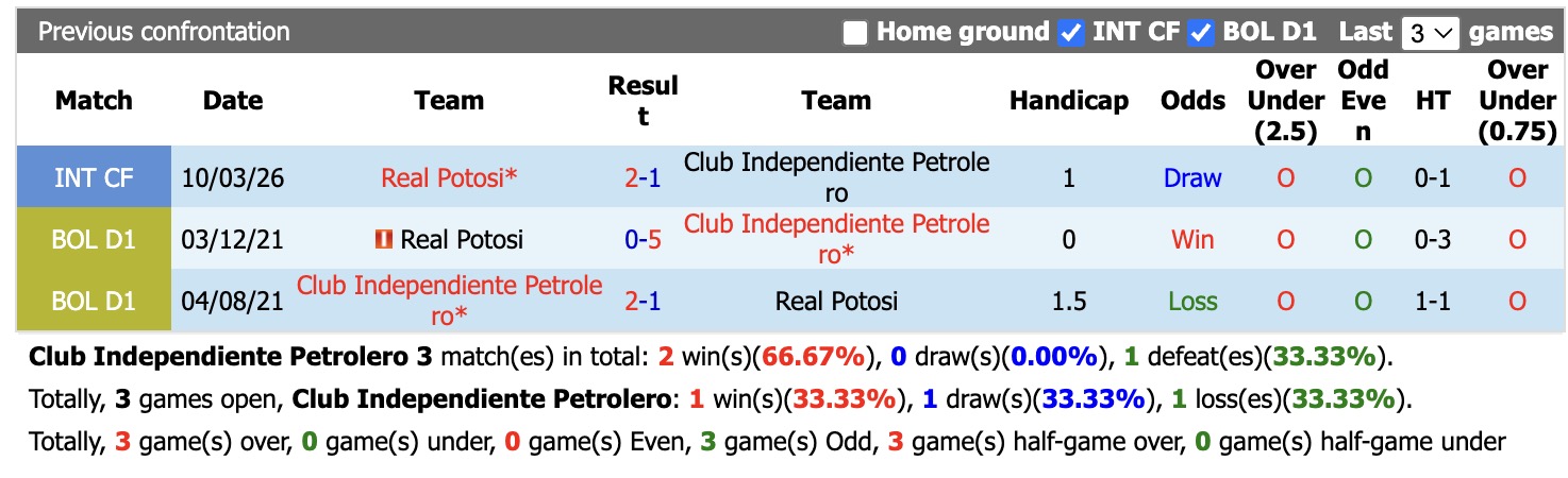 Nhận định, soi kèo Petrolero vs Real Potosi, 02h00 ngày 14/6: Bắt nạt tân binh - Ảnh 3