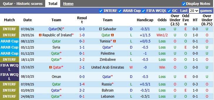 Nhận định, soi kèo Qatar vs Thụy Sĩ, 2h00 ngày 14/6: Chuông Đồng hồ điểm - Ảnh 1