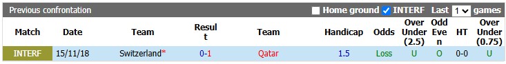 Nhận định, soi kèo Qatar vs Thụy Sĩ, 2h00 ngày 14/6: Chuông Đồng hồ điểm - Ảnh 3