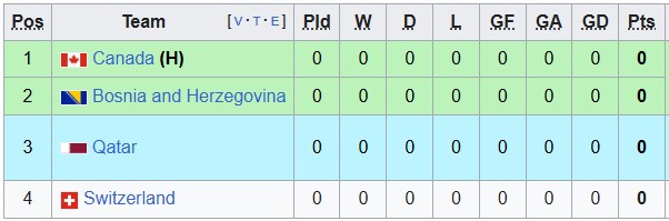 Nhận định, soi kèo Qatar vs Thụy Sĩ, 2h00 ngày 14/6: Chuông Đồng hồ điểm - Ảnh 4