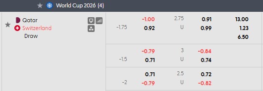 Nhận định, soi kèo Qatar vs Thụy Sĩ, 2h00 ngày 14/6: Chuông Đồng hồ điểm - Ảnh 5