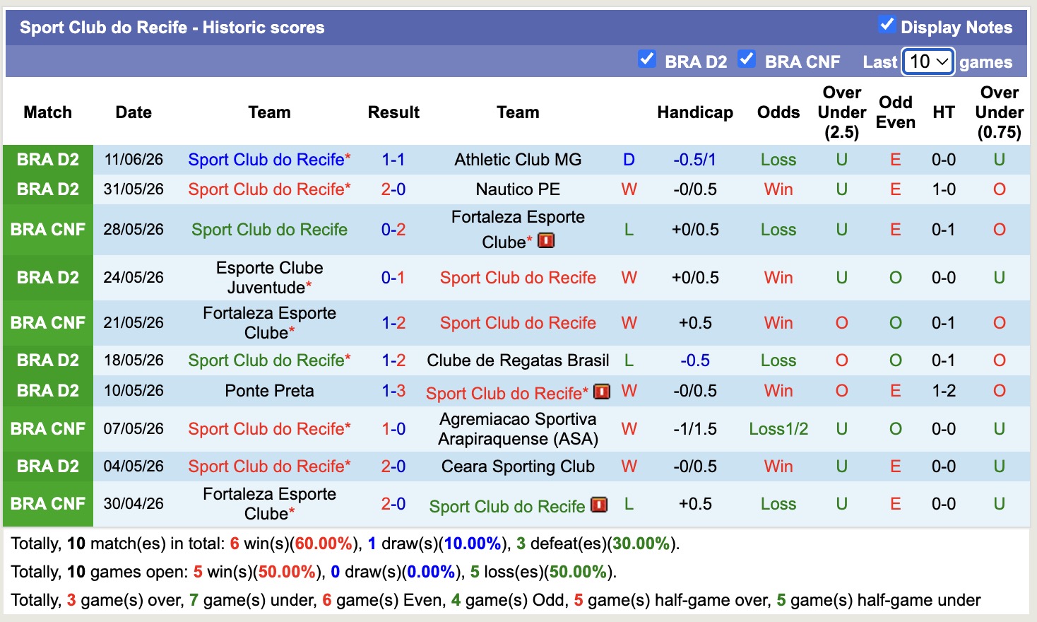 Nhận định, soi kèo Sao Bernardo vs Sport Recife, 21h00 ngày 14/06/2026: Ngang tài ngang sức - Ảnh 2