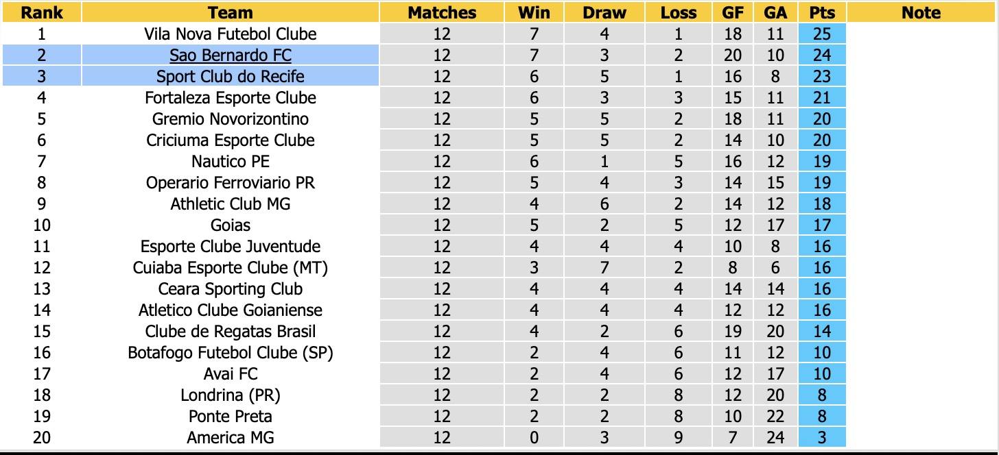 Nhận định, soi kèo Sao Bernardo vs Sport Recife, 21h00 ngày 14/06/2026: Ngang tài ngang sức - Ảnh 3