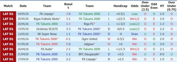 Nhận định, soi kèo Tukums 2000 vs Daugavpils, 22h00 ngày 12/6: Chủ nhà sa sút - Ảnh 1