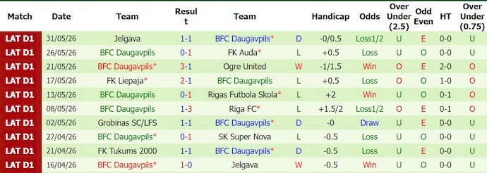 Nhận định, soi kèo Tukums 2000 vs Daugavpils, 22h00 ngày 12/6: Chủ nhà sa sút - Ảnh 2