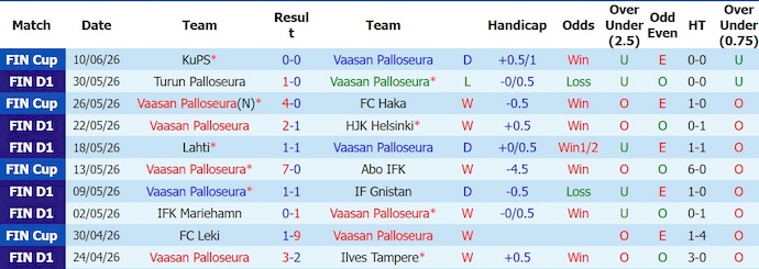Nhận định, soi kèo VPS vs KuPS, 21h00 ngày 13/6: Nợ khó đòi - Ảnh 1