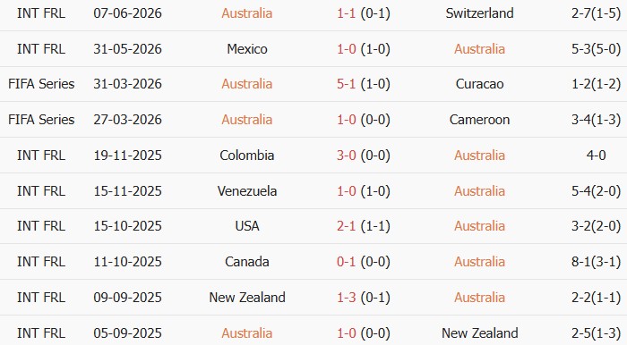 Soi kèo góc Australia vs Thổ Nhĩ Kỳ, 11h00 ngày 14/06 - Ảnh 1