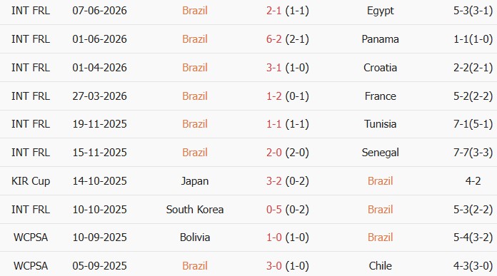 Soi kèo góc Brazil vs Morocco, 05h00 ngày 14/06 - Ảnh 1