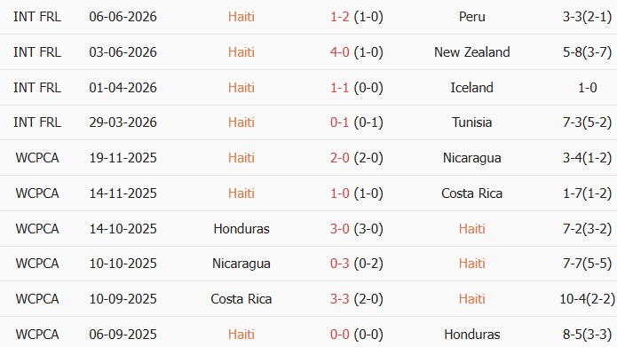 Soi kèo góc Haiti vs Scotland, 08h00 ngày 14/06 - Ảnh 1